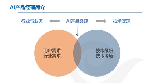 AI產(chǎn)品經(jīng)理的發(fā)展與規(guī)劃 賦能軟件開發(fā)的未來